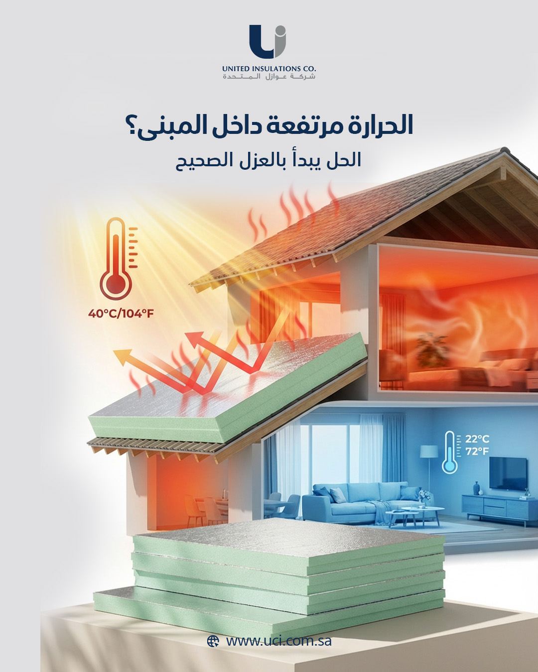 شــــركـــة عــــوازل الـــمتـــحـــدة | How Do Foam Boards Help Achieve Energy Efficiency Requirements? شــــركـــة عــــوازل الـــمتـــحـــدة | How Do Foam Boards Help Achieve Energy Efficiency Requirements?